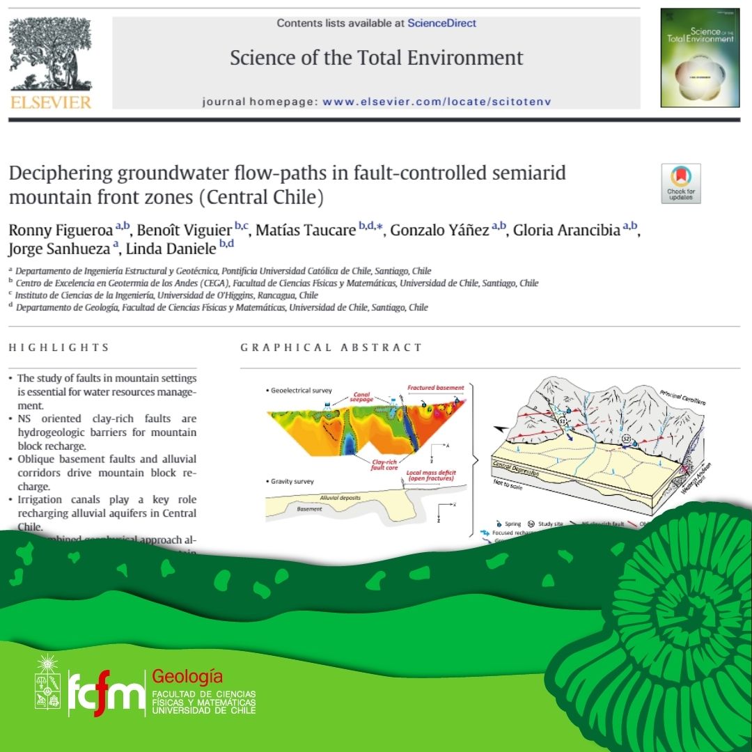 Investigación de Figueroa, Viguier, Taucare y otros presenta una radiografía de la conexión hidrogeológica entre los Andes y la Depresión Central, con una mirada diferente de los acuíferos en Chile.  Léela en 👉🏽 doi.org/10.1016/j.scit… <a href="/UChile_Beauchef/">U. Chile - Ingeniería y Ciencias</a> <a href="/CEGA_uchile/">CEGA</a>