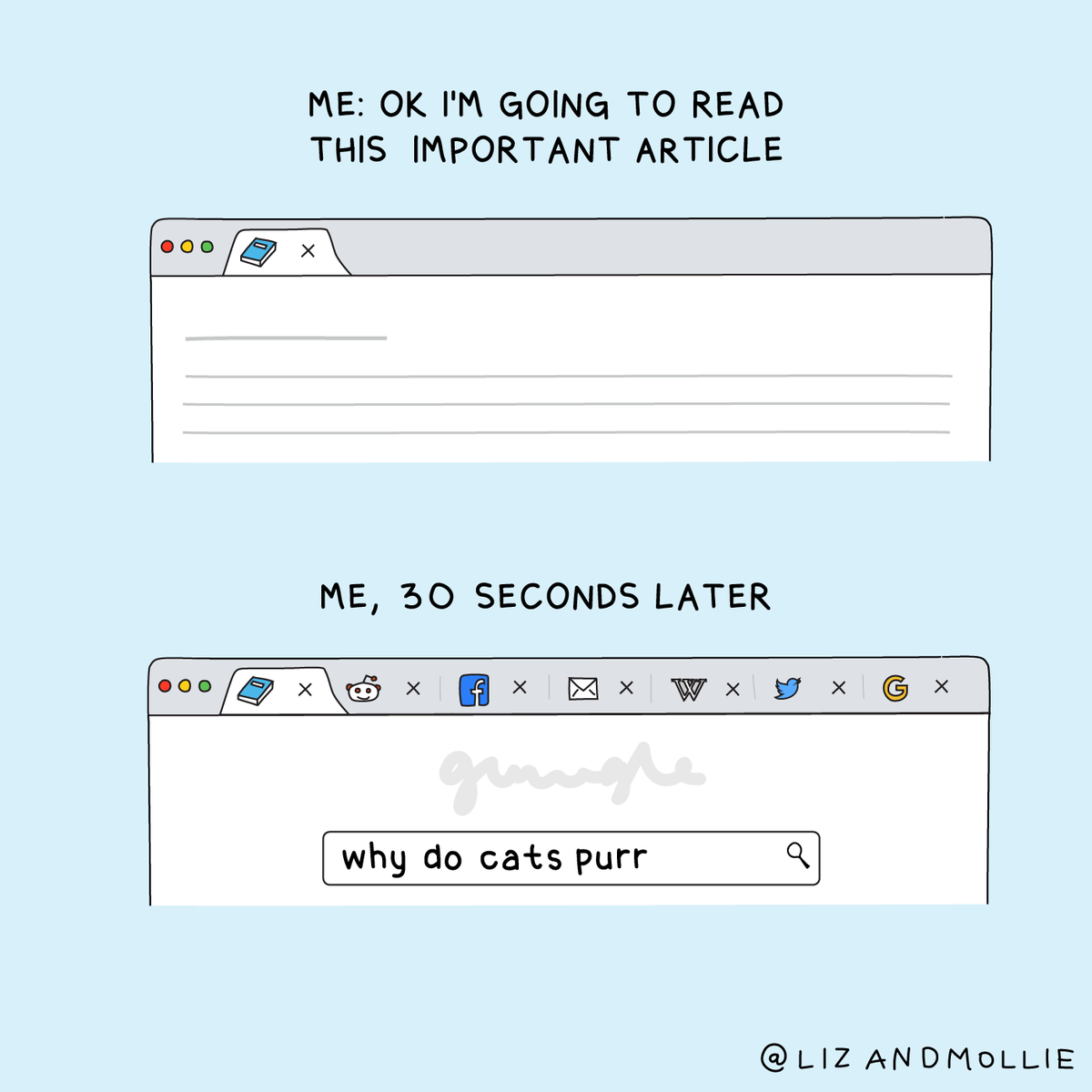 An illustration with two browser windows, the first with the caption "Me: OK I'm going to read this important article" and one tab open. The second with the caption, "Me, 30 seconds later," a lot of tabs open, and a Google search for "Why do cats purr?"