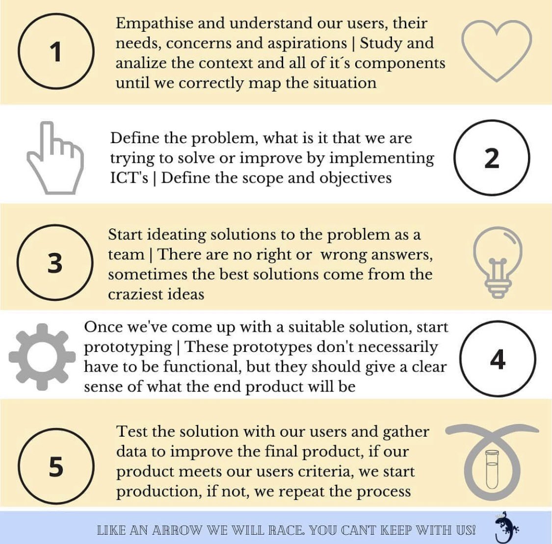KGecco's tweet photo. Approaching #digital #transformation #projects is a task that requires flexibility and adaptability, here we leave some tips for you to follow for your projects! #GeCCo2021 #GeCCoAdventure #GeCCoJourney #IPMAYoungCrew #GeCCoYoungCrew https://t.co/XSw1GuFGCb