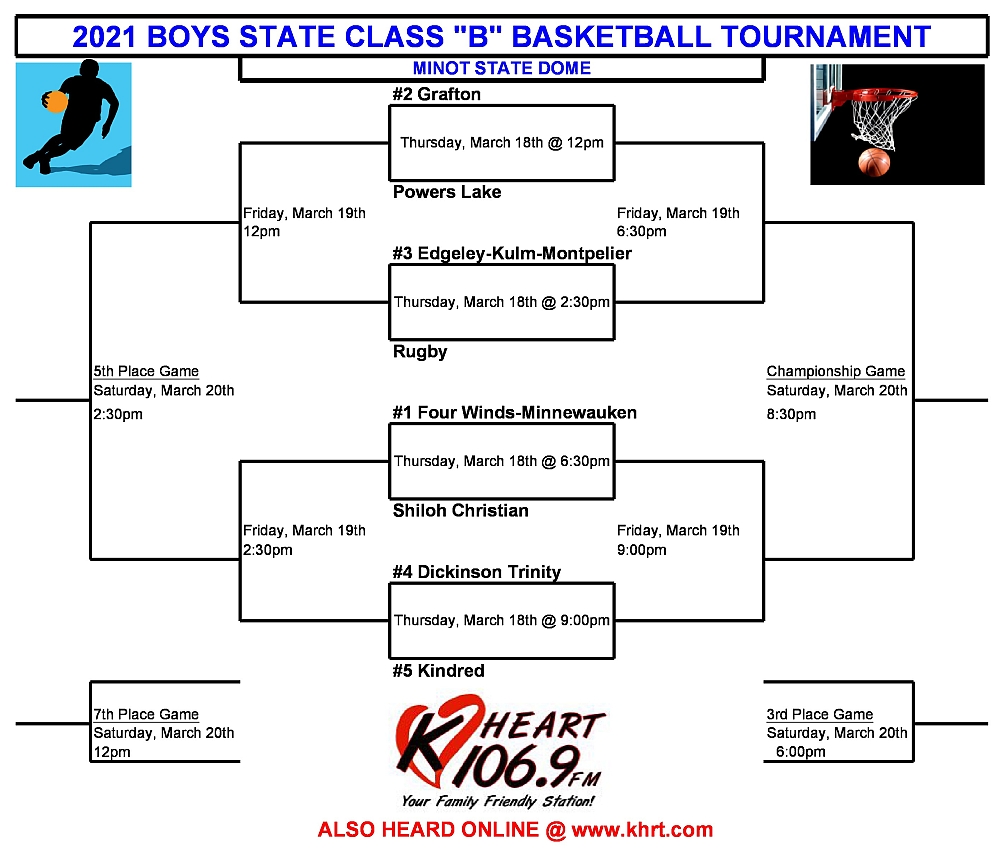 Khrt Radio Hear All 12 Games Of The Boys State Class B Basketball Tournament Live On 106 9 K Heart And Online At T Co Vzzugsx1mh T Co 5qmmlyniza