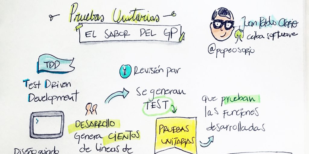 CeibaSoftware's tweet photo. Hoy nuestro equipo de #CeibaPro se reunió y @popeosorio nos contó cómo funciona internamente una prueba unitaria #TDD (#TestDrivenDevelopment) en  #Java.

Abrimos hilo para divulgar un poco de #ElSaborDelGP
🧶🦾🦾

Documentado por @MeRockEli

#CeibaRecording #100DaysOfCode https://t.co/mFcA3nOffc