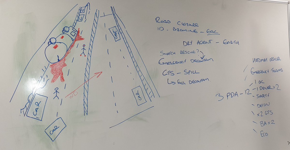 VikRed27's tweet photo. The 'incident' facing crews during some on Station training. Over turned LGV carrying 10,000 ltrs bromine, driver trapped & one contaminated casualty. Some great discussion about tactical plans & priorities & the #commandsupport role
#fireandrescue #hazmats #crewmanager #training https://t.co/Aq6gJlNOgM