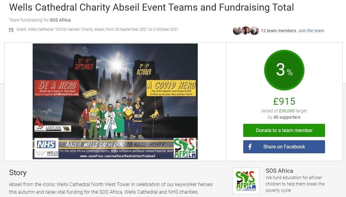 SOS_Africa's tweet photo. Having only just launched our Wells #Cathedral #COVIDHeroes #Abseil, our amazing #fundraisers are already fast approaching the £1000 fundraising mark!
You can keep track of our #event total and find links to the pages of each of our #abseilers here:
https://t.co/kxNPESux10 https://t.co/eOxpstCl4S