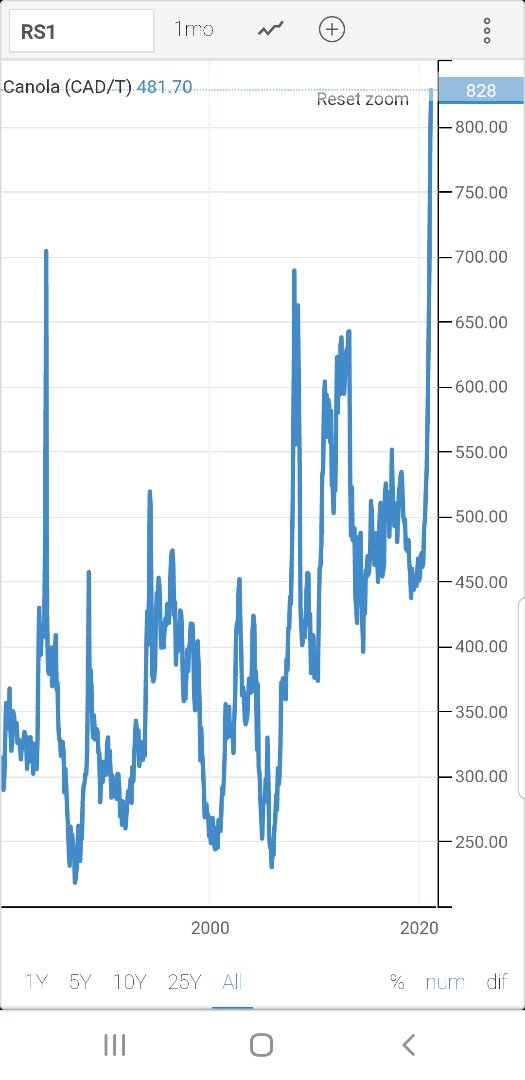 KMAS_7P's tweet image. Commodity market spike = locking in a new crop profit = delivery of a profitable crop in fall when cash is needed = pre-buying inputs for next year = lower breakeven = MORE $ in pocket.  Opportunity is knocking, but wont be here for long!
