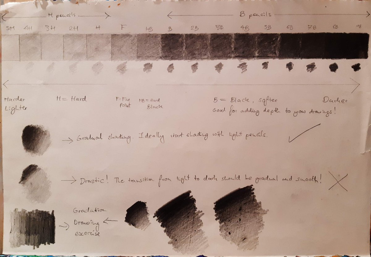 JohnGM_ARTIST's tweet image. #shading #shadingdrawing #shadingtutorial #howtoshade #howtodraw #drawingtechnique #education #arteducation #arteducationmatters #arteducator #drawingtutorial #drawingtips #art #artist #learning #learninghowtodraw #learninghowtoshade #visualguide #shadingguide #drawingguide
