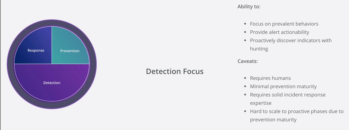 aboutsecurity's tweet photo. What does efficacy mean to your SOC? Check out @dfirence latest blog post, from our own @McAfee AC3, Applied Countermeasures team, on why @MITREattack matters and how it can help you to measure 'efficacy' in #SecOps
https://t.co/lGb2C8KG7o
#SOCWise #BlueTeam #AllAroundDefender https://t.co/wQQEPSgSlC
