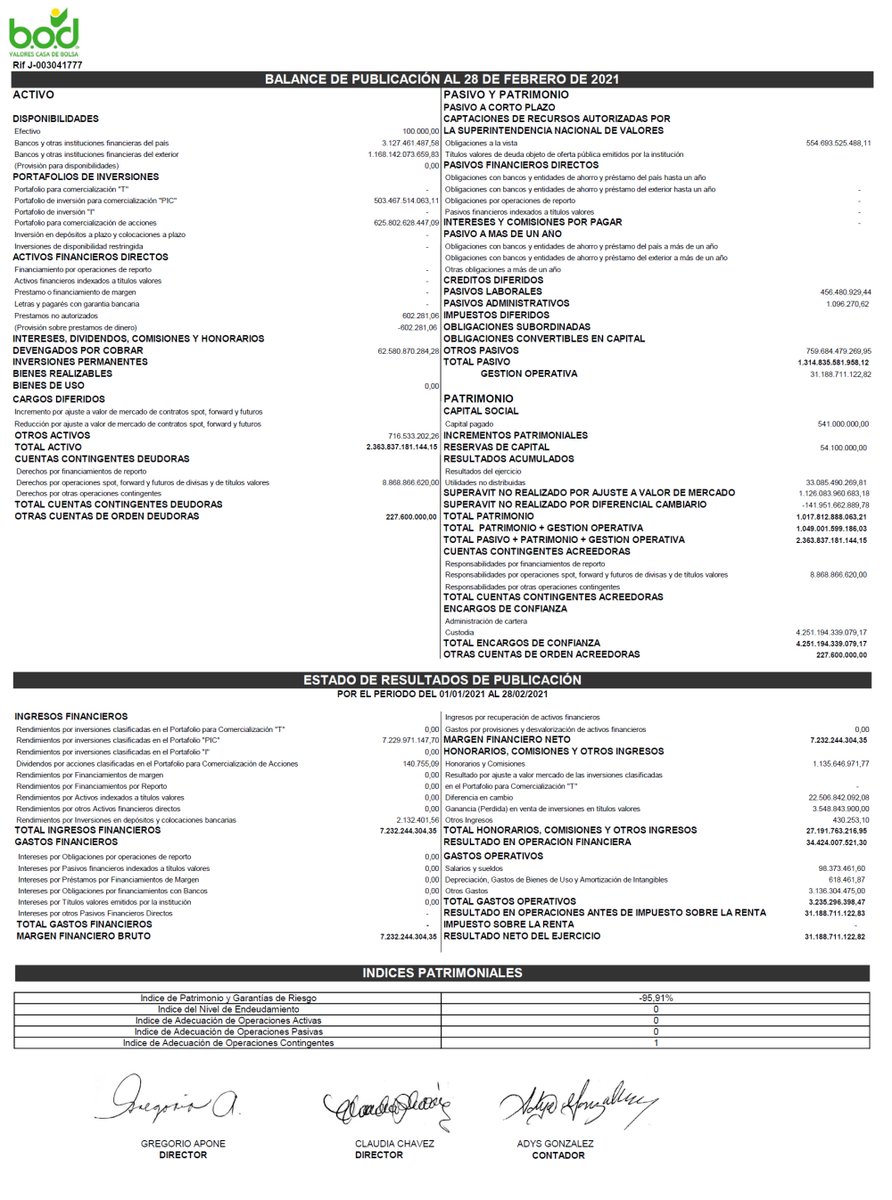 BOD Valores tweet media