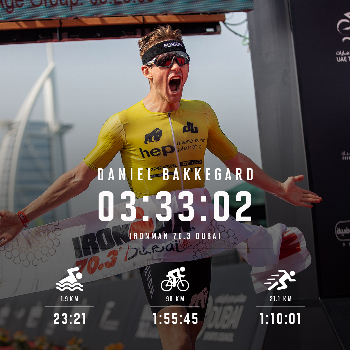 IRONMANtri's tweet photo. Congratulations to Daniela Ryf and Daniel Baekkegard who BOTH set new course records at the IRONMAN 70.3 Dubai today. https://t.co/FyQLaoynVr