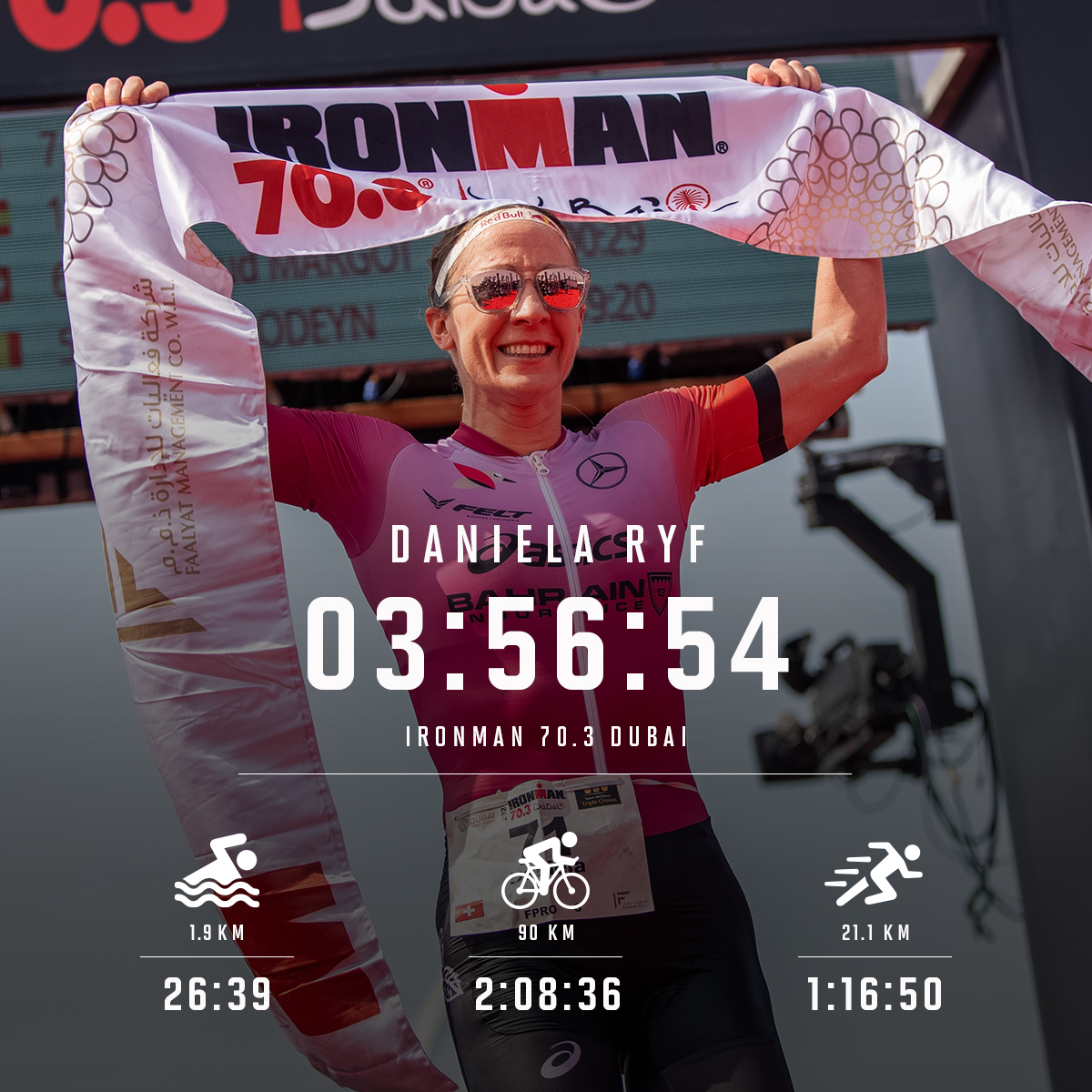 IRONMANtri's tweet photo. Congratulations to Daniela Ryf and Daniel Baekkegard who BOTH set new course records at the IRONMAN 70.3 Dubai today. https://t.co/FyQLaoynVr