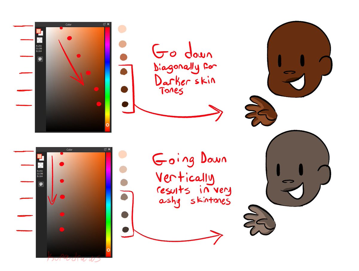 PossiblyDog609's tweet image. lil bit of art advice for those who don&apos;t know how to mix good skintones and don&apos;t wanna use those pre made skin palettes. also don&apos;t forget! orange isn&apos;t the only skin hue, you can vary with oranges, orange yellows, orange reds, reds, etc etc