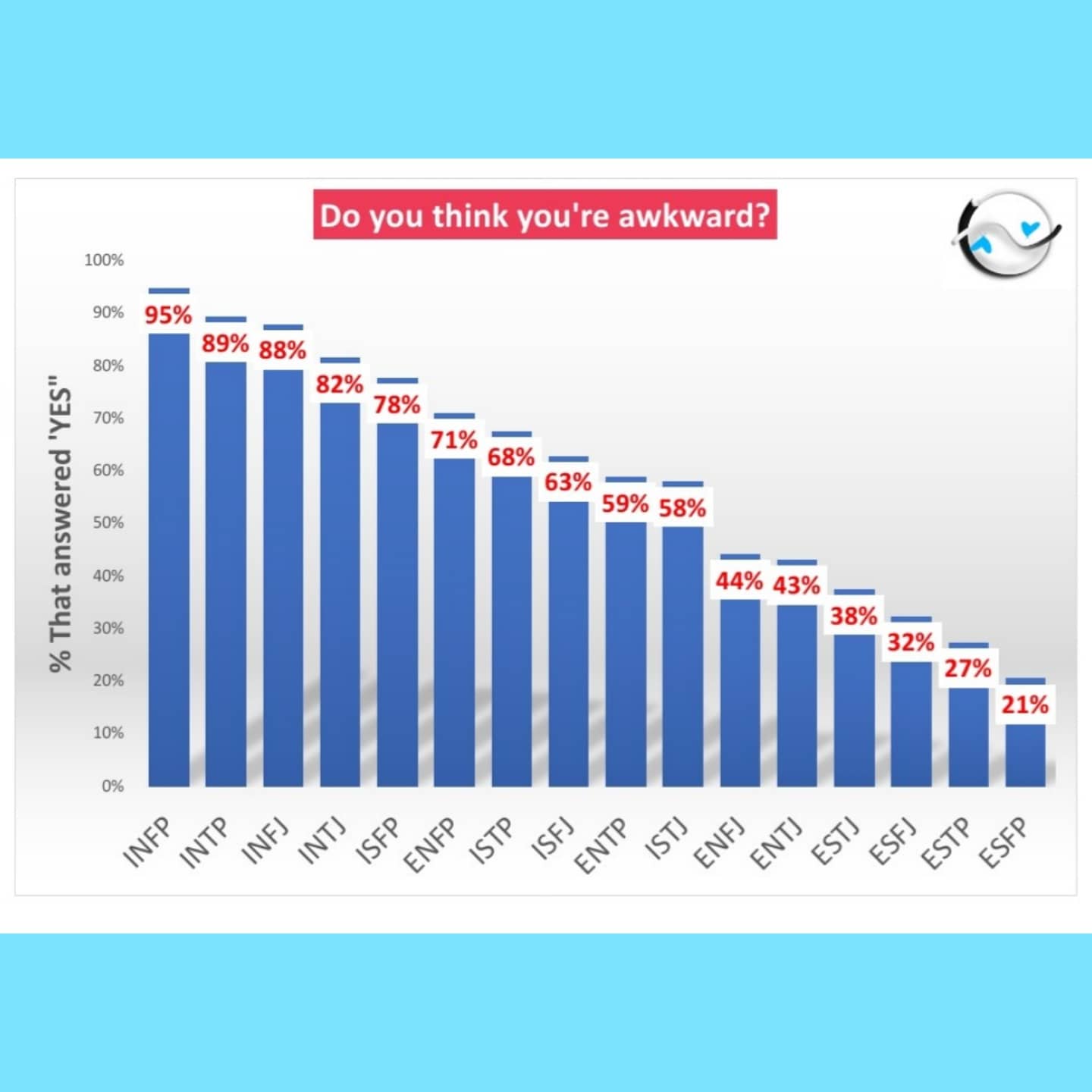 Typematch Personality Based Dating And Friendship App Link In Bio Infp Infj Intp Intj Entp Entj Enfp Enfj Istp Estp Isfp Esfp Estj Istj Esfj Isfj T Co Awjrzsytep