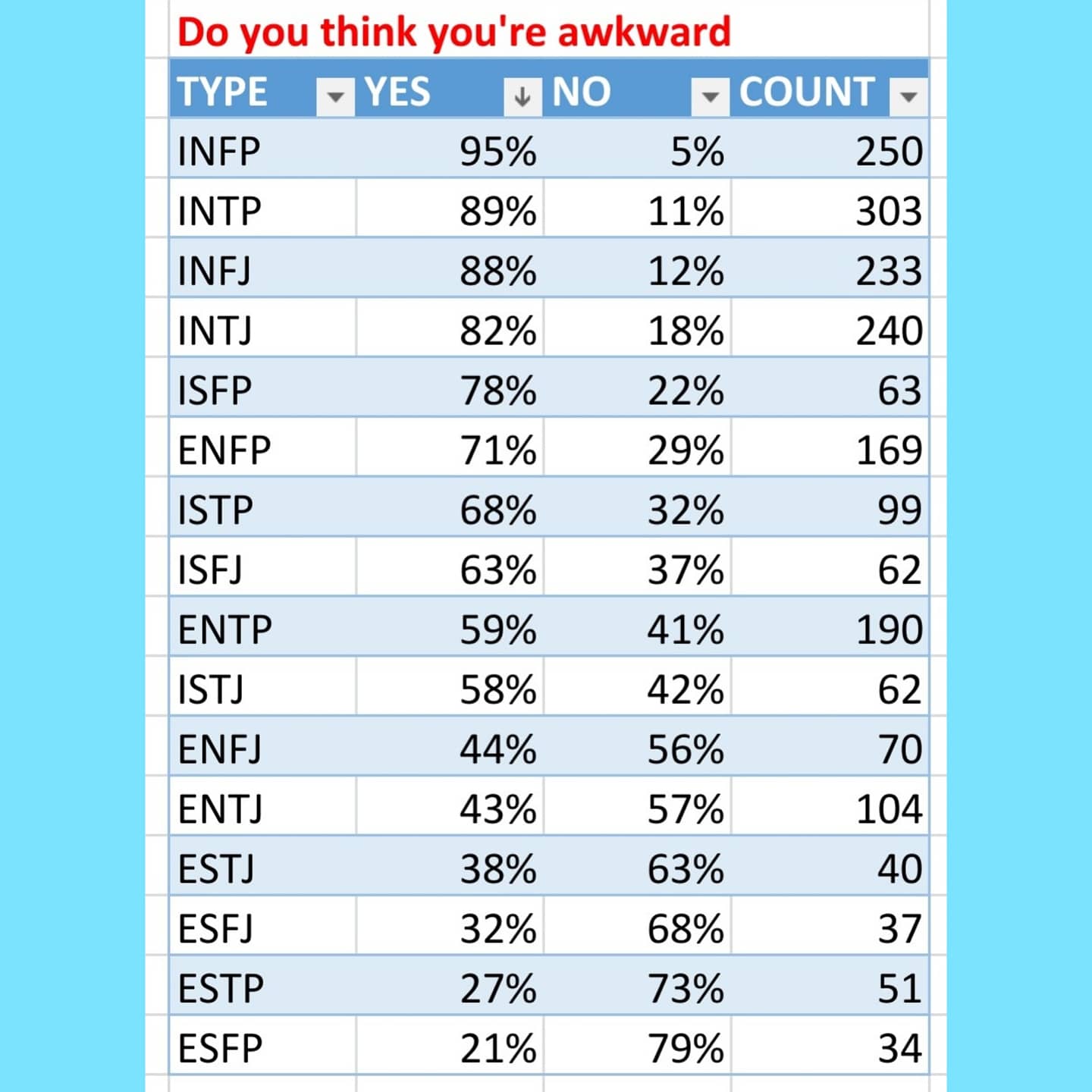 Typematch Auf Twitter Personality Based Dating And Friendship App Link In Bio Infp Infj Intp Intj Entp Entj Enfp Enfj Istp Estp Isfp Esfp Estj Istj Esfj Isfj T Co Awjrzsytep