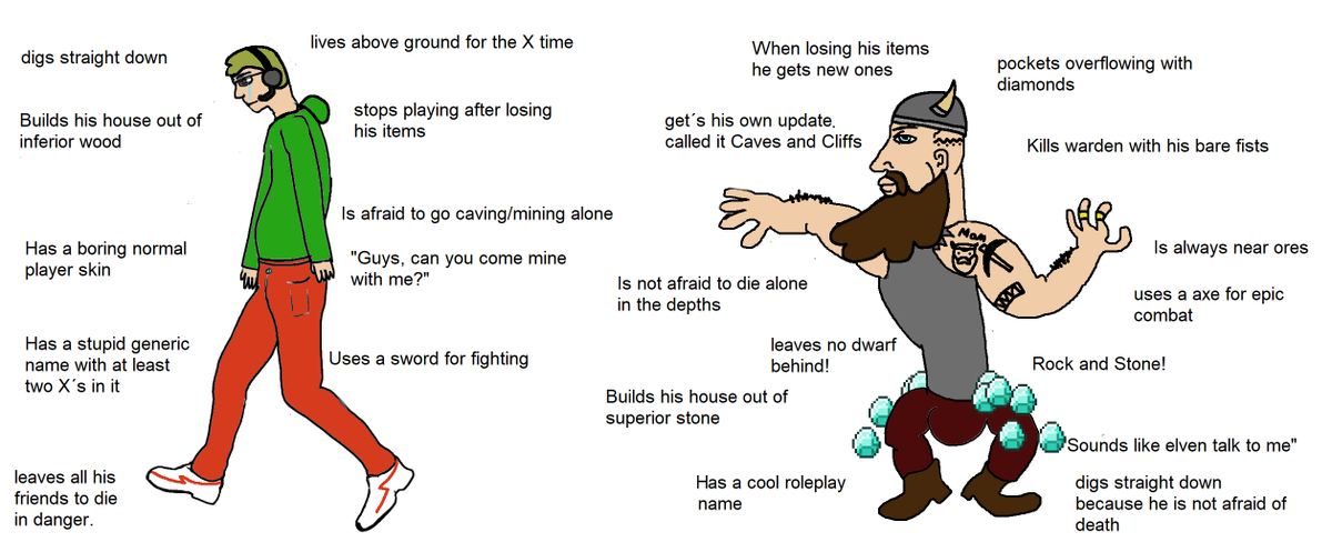 Normal player virgin VS. Chad dwarven player