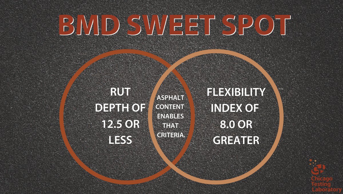 CHITestingLab's tweet image. Balanced mix design is all about finding the perfect balance. The key is to find the perfect blend of cost efficiency and performance. Here’s what that looks like!

Do you need help with your next #BalancedMixDesign? Let us know here! 

buff.ly/38txWyY

#CTL