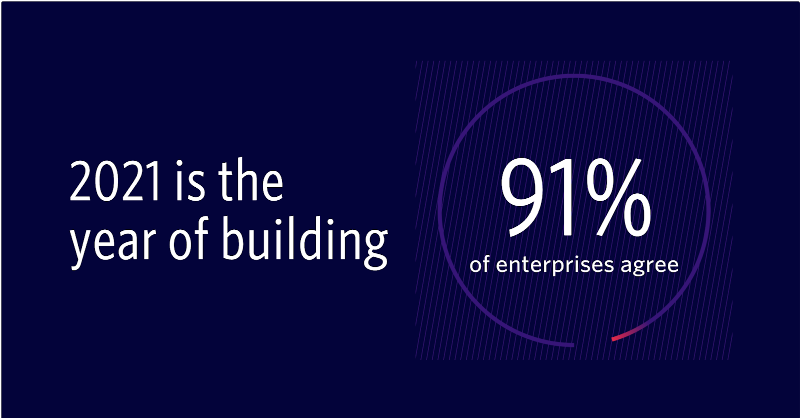 twilio's tweet photo. Download the new State of Customer Engagement report to explore top trends in communications and customer engagement from 2020.