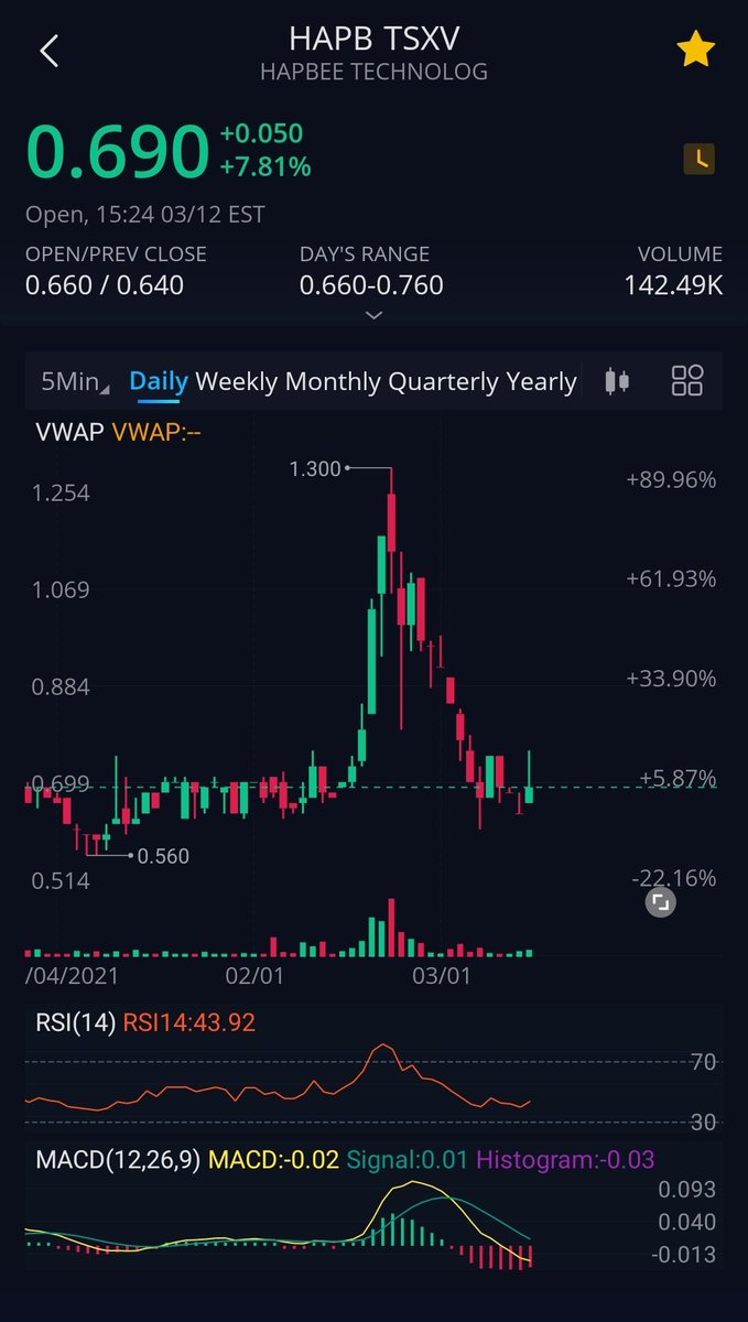 Zen5ei's tweet image. $hapb $hapbf 😏🤌🤏🚀🌙