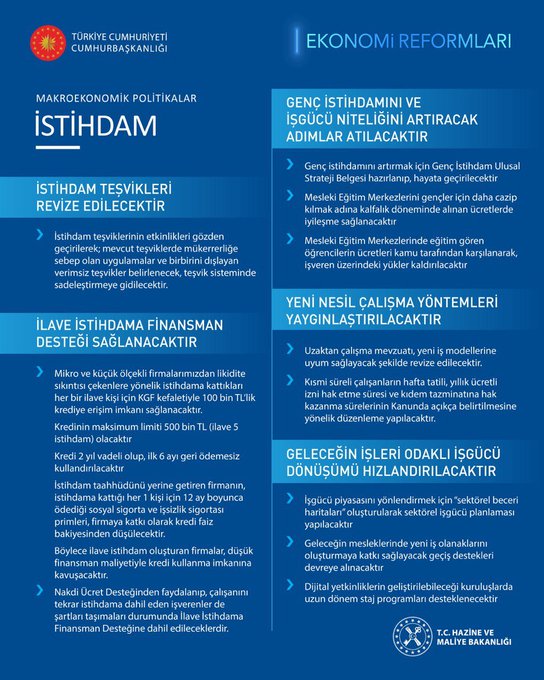 Resim