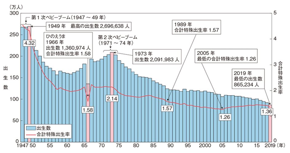 ひ の え うま と は