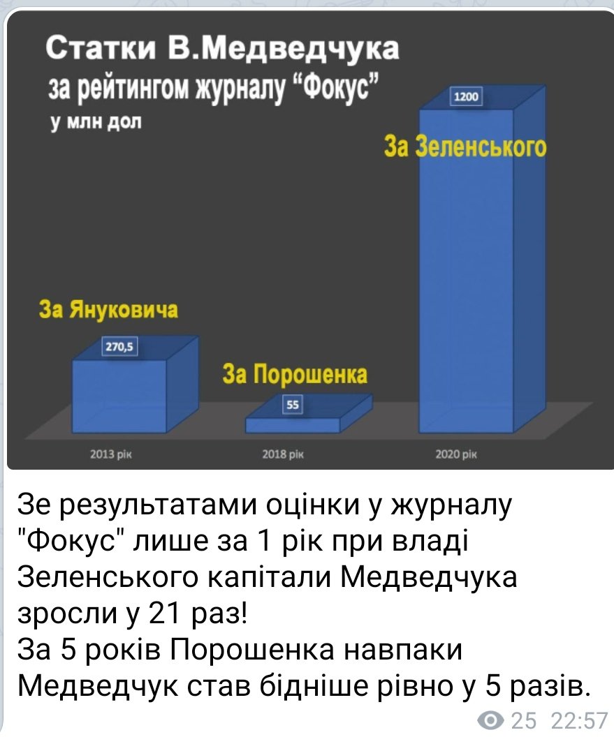 Порошенко призывает созвать срочное заседание СНБО по ситуации с распространением COVID-19 - Цензор.НЕТ 7265
