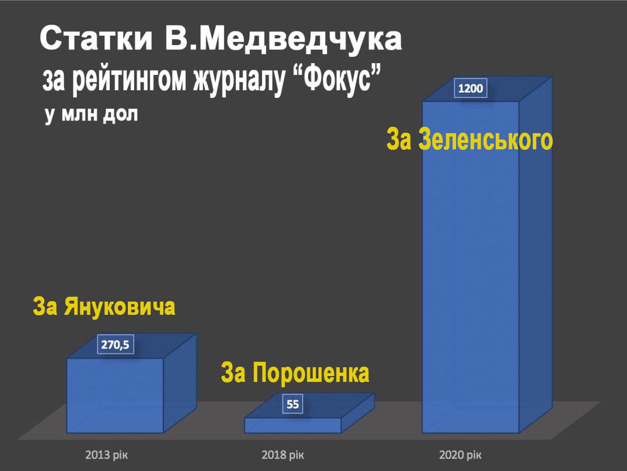 Состояние Ахметова за год выросло в 2,7 раза, – рейтинг Forbes - Цензор.НЕТ 8731