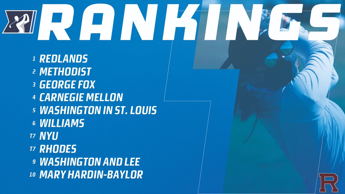 NCAA Division III (@ncaadiii) on Twitter photo New <a href="/WGCAGOLF/">Women's Golf Coaches</a> Poll:
1. Redlands
2. Methodist
3. George Fox
4. Carnegie Mellon
5. Washington in St. Louis
6-25: bit.ly/3rJC9q7 New <a href="/WGCAGOLF/">Women's Golf Coaches</a> Poll:
1. Redlands
2. Methodist
3. George Fox
4. Carnegie Mellon
5. Washington in St. Louis
6-25: bit.ly/3rJC9q7
