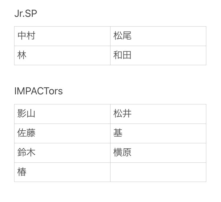 5Vvp6's tweet photo. 《交換》 プロフィールカード　2021
ジャニーズJr.カレンダー　プロカ

求　那須雄登（過去のものでも可）

譲　画像のもの

郵送での交換希望です。
DM又はリプお待ちしております。
#ジャニーズJrカレンダー 
#ジャニーズJrカレンダー交換 
#プロフィールカード交換 https://t.co/hpw1WEBJQ9