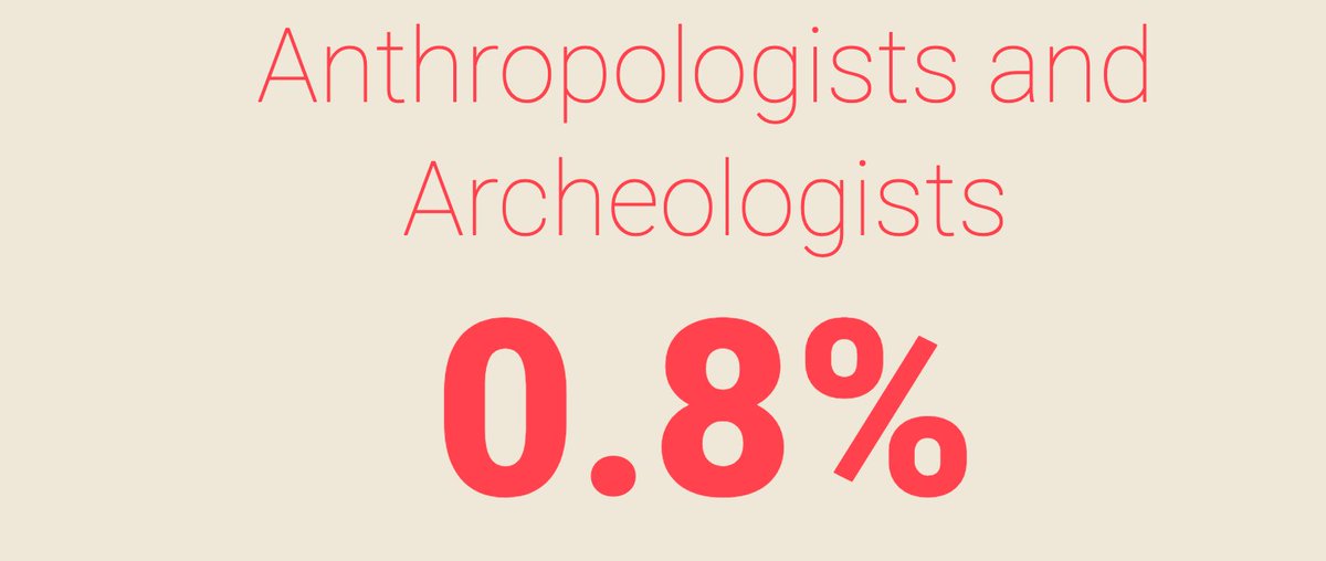 Aquesta web calcula el risc que una professió concreta sigui assumida per robots. 

willrobotstakemyjob.com