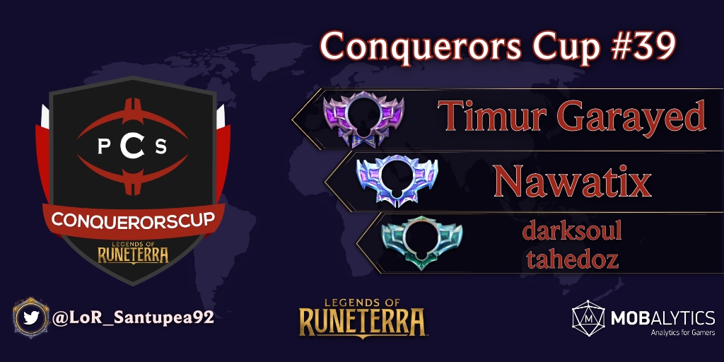 🇫🇷

@MaYa_Gwent se consagró campeón del Conquerors Cup LoR #39 organizado por <a href="/PCS_LOR/">PCS LOR</a> al superar a <a href="/Nawatix1/">Nawatix</a> en la Gran Final.

#LoR #LegendsOfRuneterra <a href="/RuneterraFR/">Legends of Runeterra FR</a>