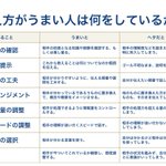 本当にこれだから何度でも言いたい。「教え方がうまい人がしていること」