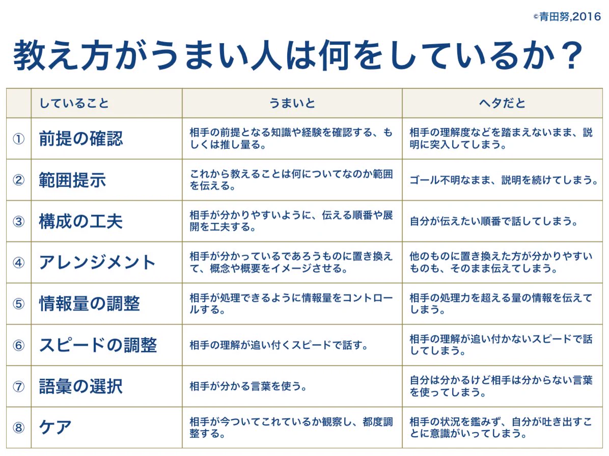 本当にこれだから何度でも言いたい。「教え方がうまい人がしていること」
