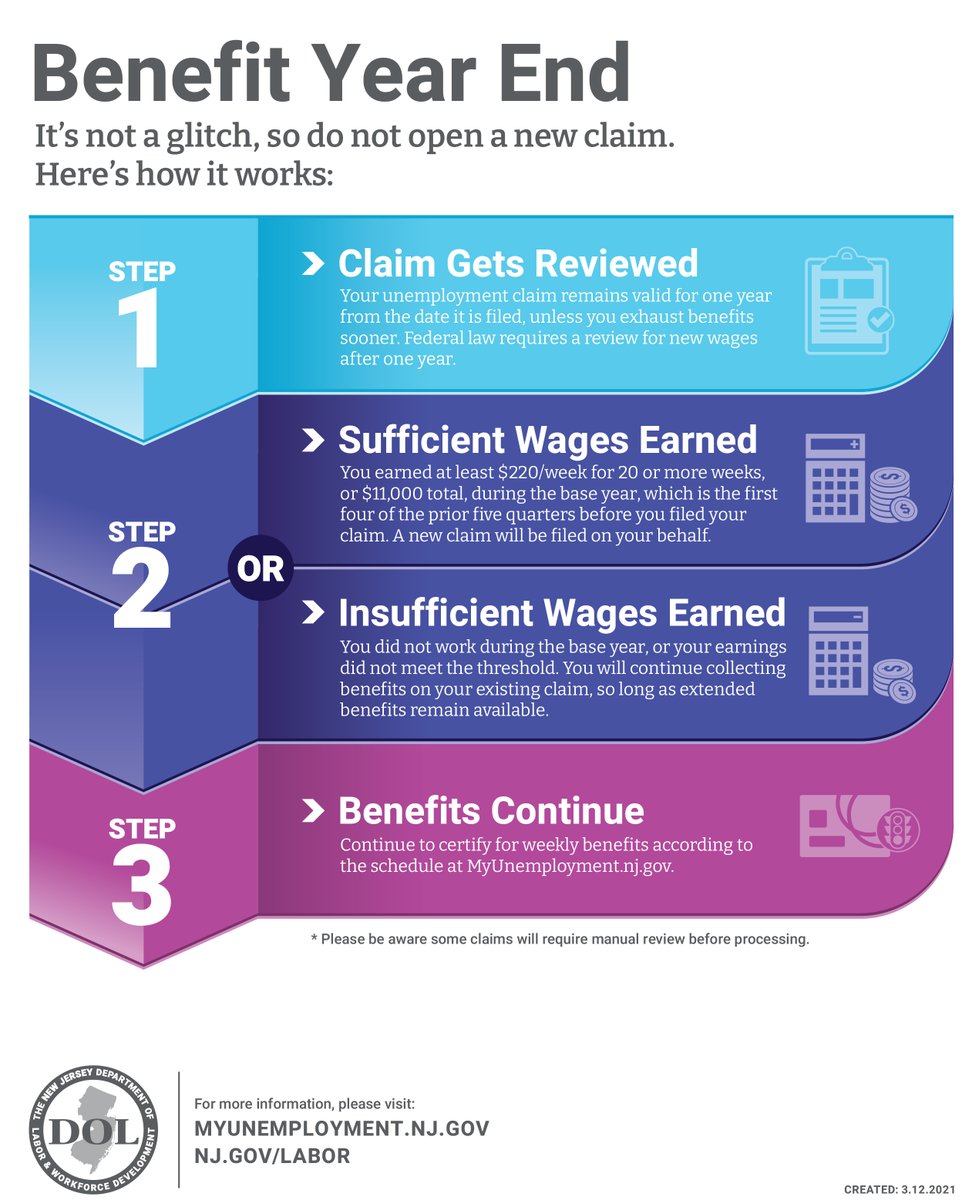 Nj Labor Department Remember Don T Open A New Claim Claimants Reaching The Benefit Year End Do Not Have To File A New Claim For Benefits To Continue We Ve Developed New