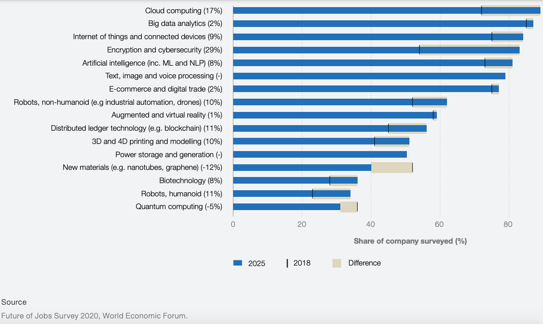 World Economic Forum tweet media