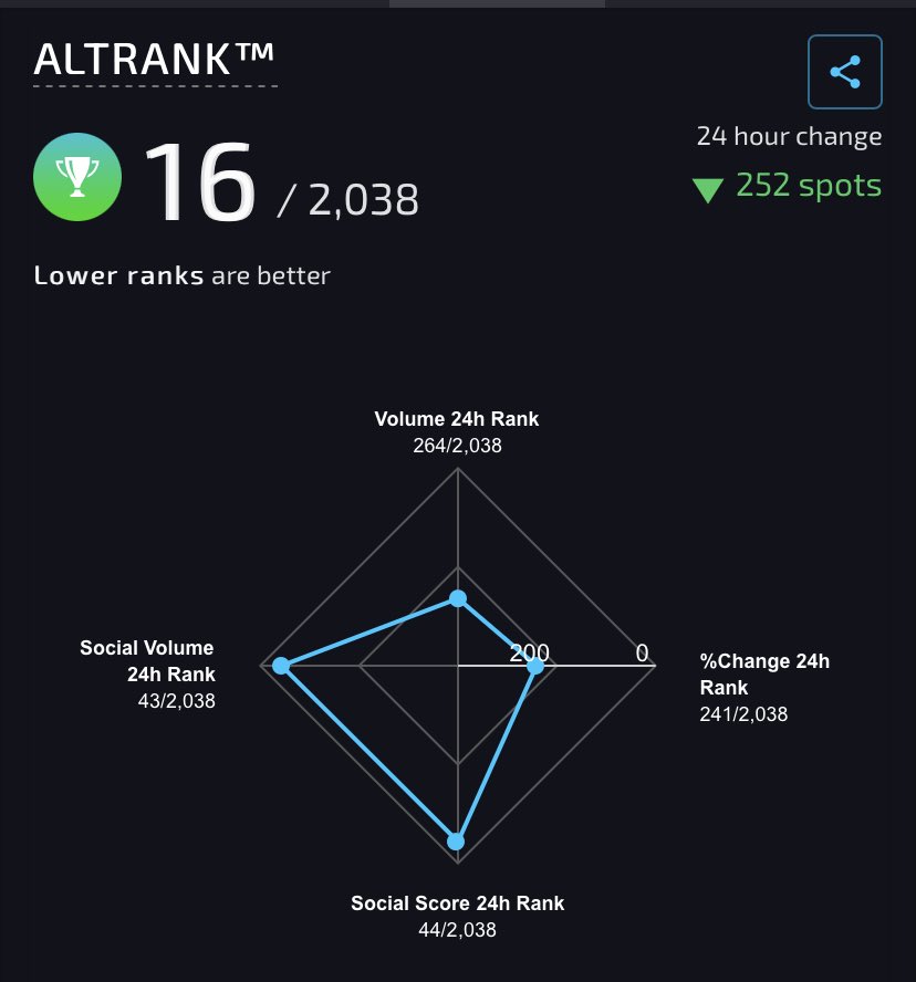 DannyFantomX's tweet image. $VRA Hype has started 🔥🔥🔥