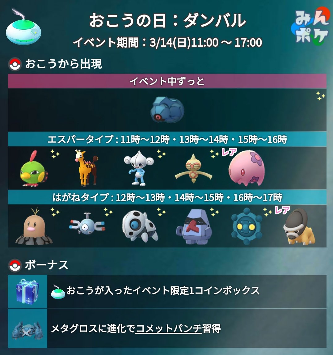 ポケモンgo攻略 みんポケ 今週末3 14 日 は おこうの日 ダンバル が開催されます おこうが入った1コインボックスも配布予定なので受取りお忘れなく 開催期間 3月14日 日 11 00 17 00 はがね エスパータイプがおこうで多く出現 メタグロス