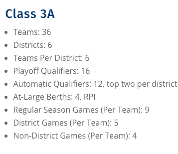 cubsactivities's tweet photo. Cub Football Fans:

Here is the first look at our 2021 &amp; 2022 district opponents &amp; playoff qualification protocol for 3A. Full schedules will be released in April. More details to come. 

#NevadaCubPride #TeamCubs https://t.co/OsFbhwklVn