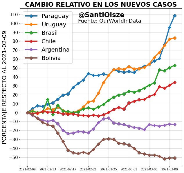 Así estamos hoy