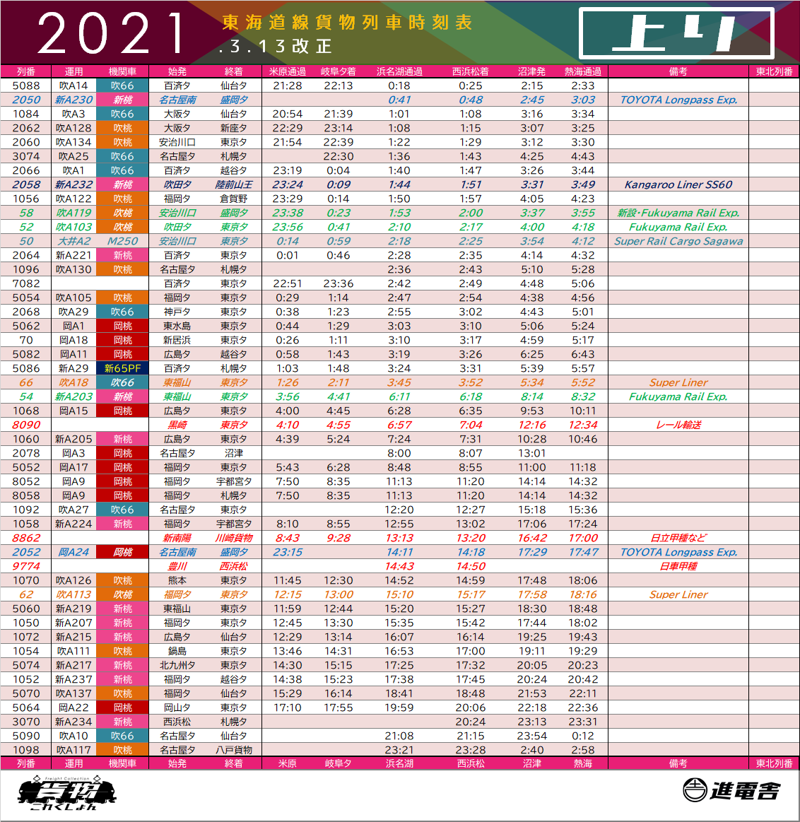 お待たせしました。2021年3月13日改正の東海道線貨物列車時刻表が完成