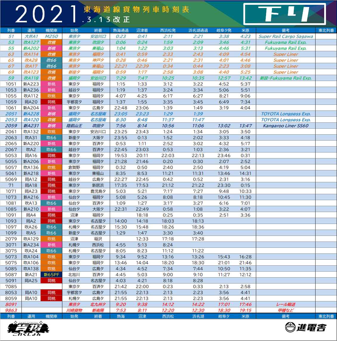 お待たせしました。2021年3月13日改正の東海道線貨物列車時刻表が完成