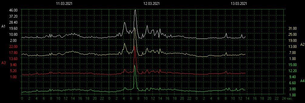 Schumann Resonances tweet media
