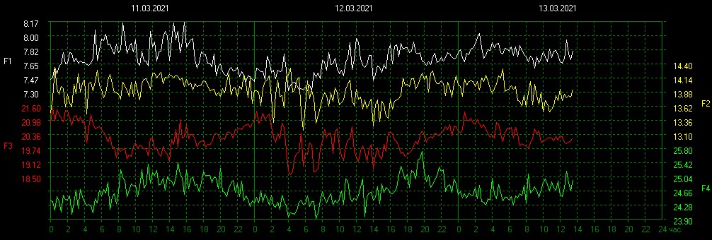 Schumann Resonances tweet media