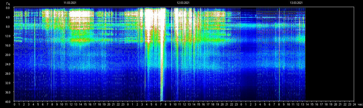Schumann Resonances tweet media