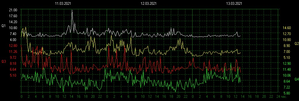 Schumann Resonances tweet media