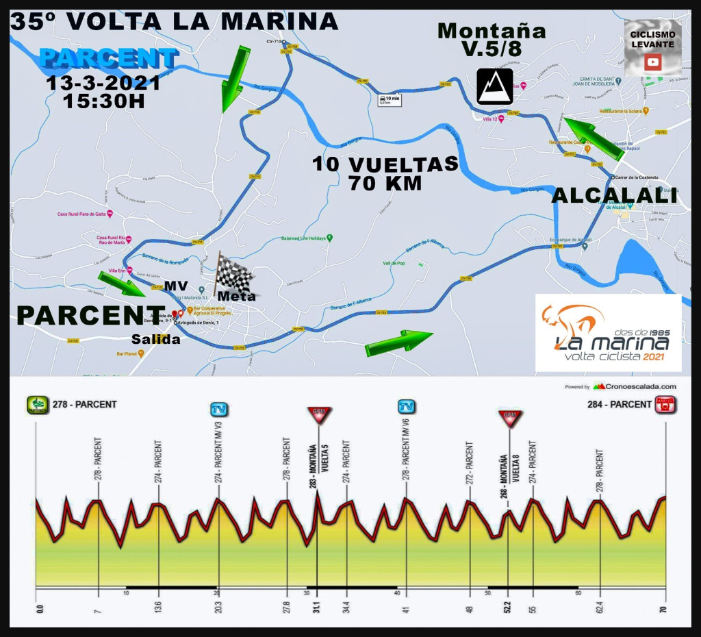 PalomarJulian's tweet photo. La @voltalamarina se reanuda esta tarde en #Parcent @sltsport @CiclismoLevante @fciclismocv 
@MoisesEspinos @jcnu_ @Masjose4 @mireiaorengo
https://t.co/446kqvlDDU https://t.co/OjXnKJJZDe