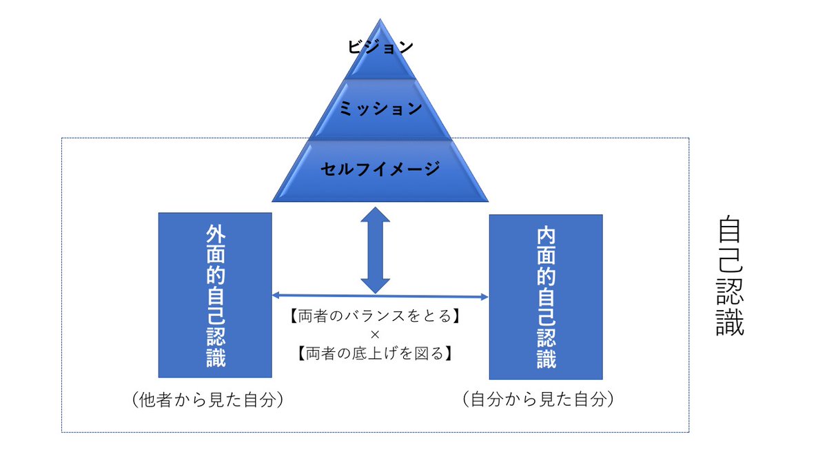 岩井徹朗 知恵の和工場 企画 運営 セルフ イメージを高く持て と言われても イメージと現実とのギャップに引きずられる際 お薦めしているのは セルフイメージという言葉の定義を変えることです T Co 6wpcqqn7yw セルフイメージ 岩井徹朗 知恵の和工場 企画 運営 セルフ イメージを高く持て と言われても イメージと現実とのギャップに引きずられる際 お薦めしているのは セルフイメージという言葉の定義を変えることです T Co 6wpcqqn7yw セルフイメージ