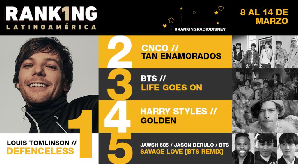 Radio Disney Ecuador tweet media