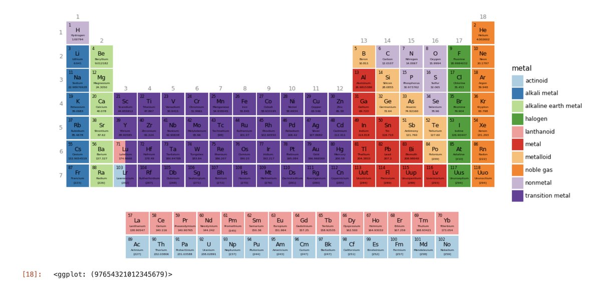 trutane's tweet image. pretty slick #PeriodicTable from the #plotnine gallery 📊 plotnine.readthedocs.io/en/stable/gene…
but you're not going to the dark side w/ #python -- it's the other python on "the bright side of life" (@montypython)