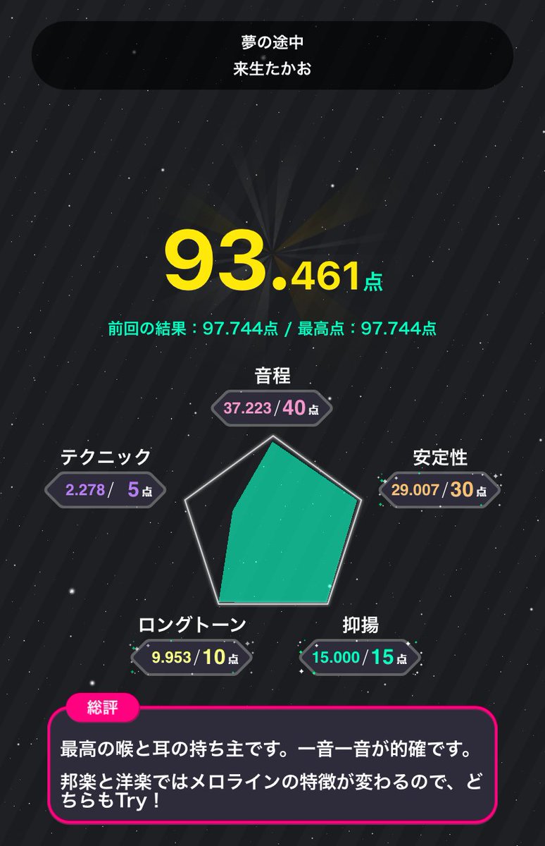 まこっちゃん 夢の途中 来生たかお で93 461点 スマホのカラオケアプリ 分析採点joysound で 歌ってみた T Co Dabcqfhdtb まこっちゃん 夢の途中 来生たかお で93 461点 スマホのカラオケアプリ 分析採点joysound で 歌ってみた T Co Dabcqfhdtb