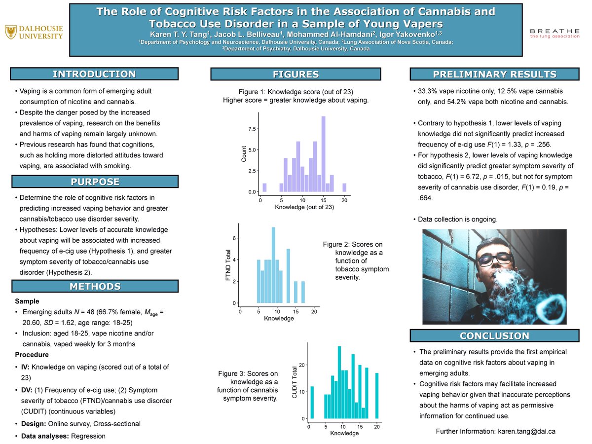 apadivision50's tweet photo. "The role of cognitive risk factors in the association of cannabis and tobacco use disorder in a sample of young vapers" by Karen T. Y. Tang at Dalhousie University. @KarenTang_ @DalhousieU @PsychNeuroDal @TALab_Dal #CPA2021 #AddictionPosters2021 https://t.co/UfzaFhdvt6
