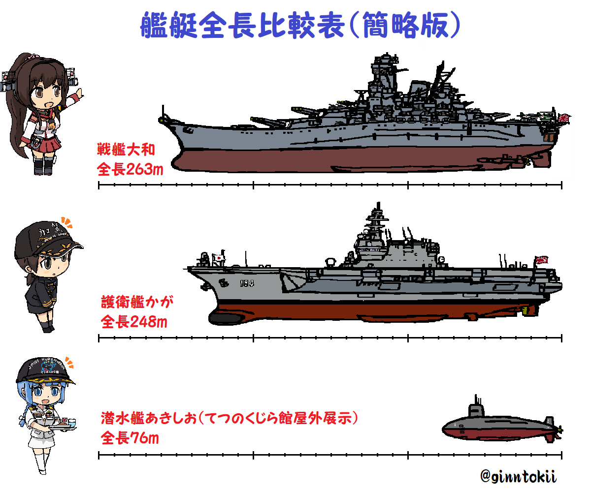 呉の大和ミュージアムでの艦これコラボ…
昨日から始まってますね!
自分は中々行けないですが機会があれば行きたいです✨

大和、雪風…そして護衛艦かが
見に行きたい✨
/(‾▽‾)
https://t.co/KI9L2Q4vN5 