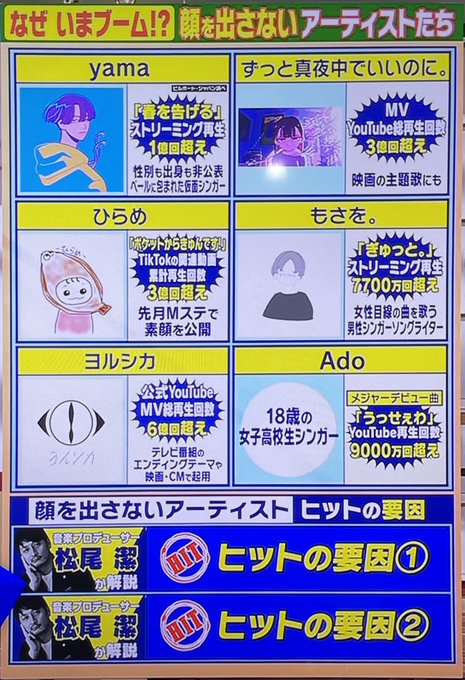 ずっと真夜中でいいのにのtwitterイラスト検索結果 ずっと真夜中でいいのにのtwitterイラスト検索結果